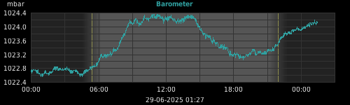 barometer