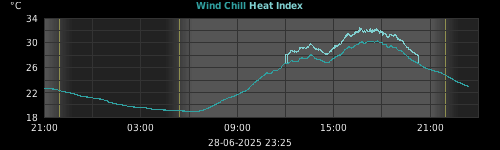 heatchill