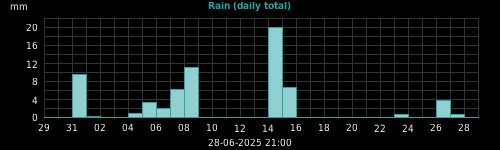 rain