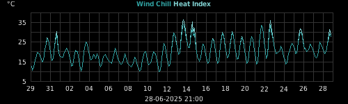 heatchill