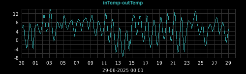 heatdiff