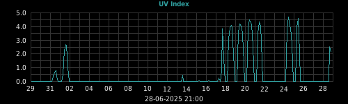uv