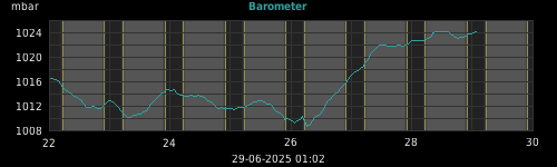 barometer