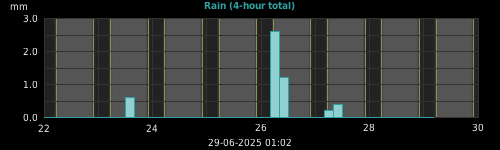 rain