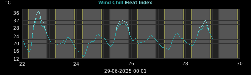 heatchill