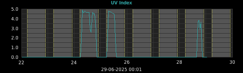 uv