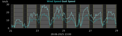 wind