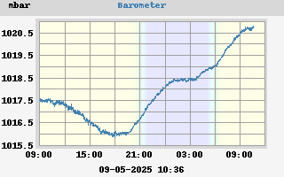 barometer