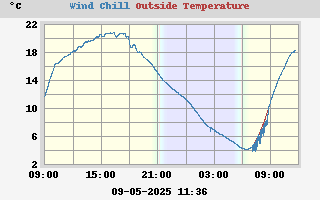 heatchill