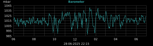 barometer
