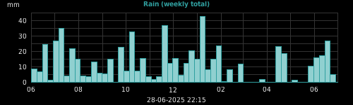 rain