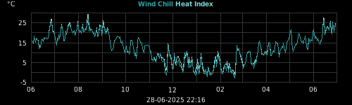 heatchill