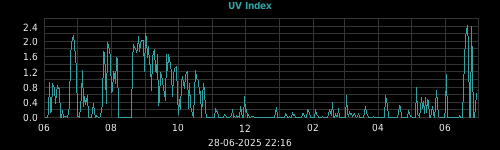 uv