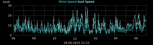 wind